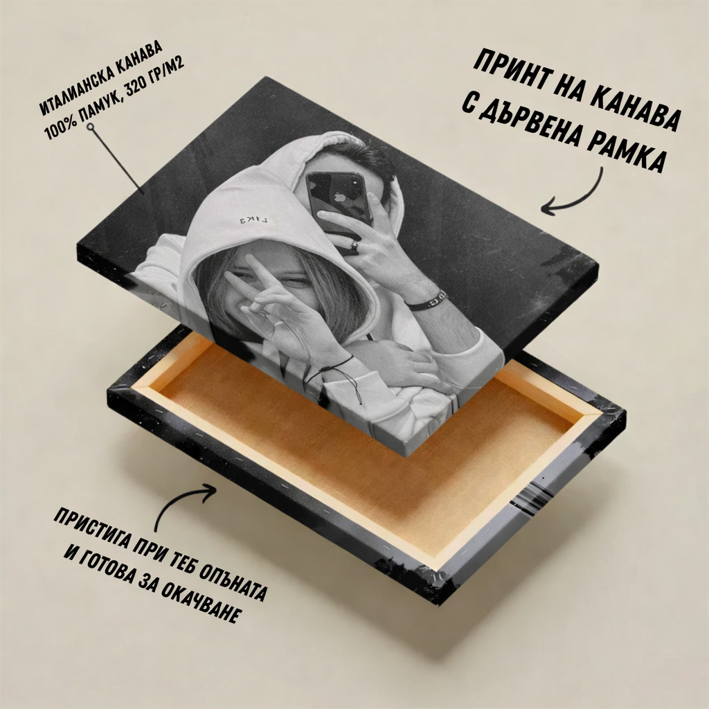ПЕРСОНАЛИЗИРАНА КАРТИНА ВЪРХУ КАНАВА